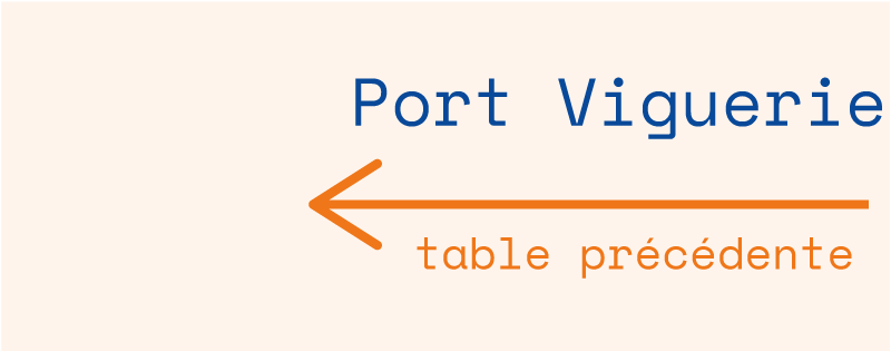 Table précédente : Port Viguerie